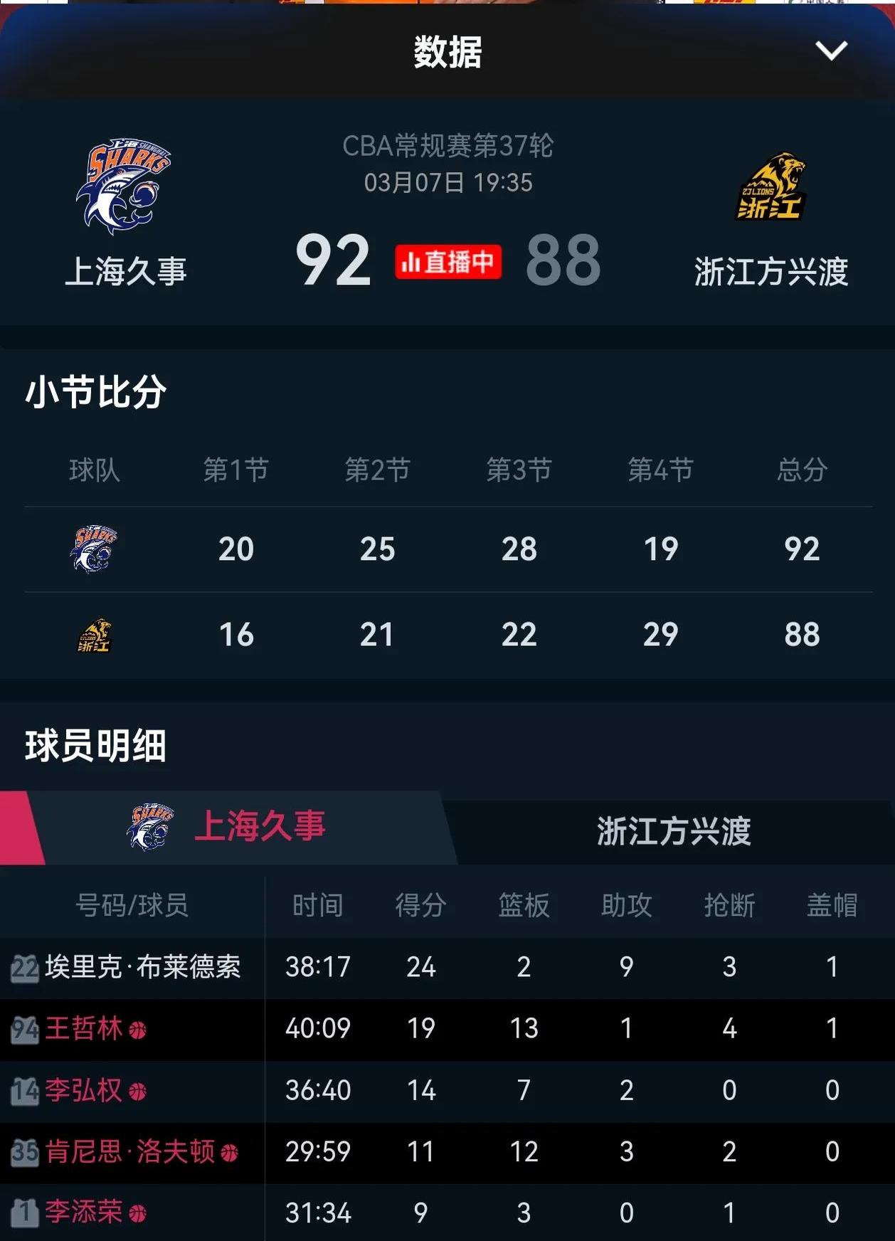九游游戏-里程碑夜上海申花防线松动，CBA季后赛窗口期刷纪录，震撼外界，临场指挥获称赞的简单介绍